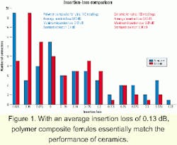 Th 0104lwspr05f1 Th 0104lwspr05f1