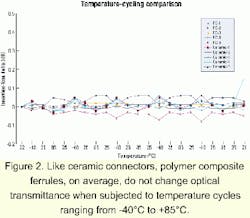 Th 0104lwspr05f2 Th 0104lwspr05f2