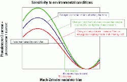 Th 0105lwfeat04f7 Th 0105lwfeat04f7