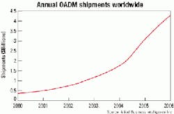 Th 0105lwmarketf2 Th 0105lwmarketf2