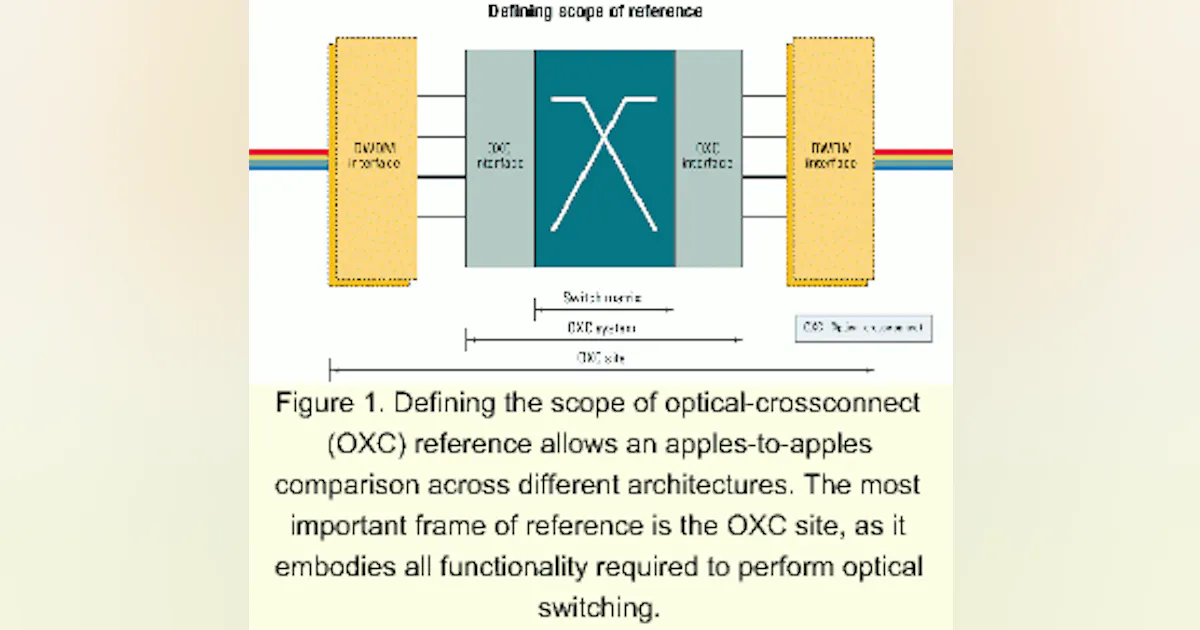 Optical Cross Network Moving toward an integrated optical-core network | Lightwave Online