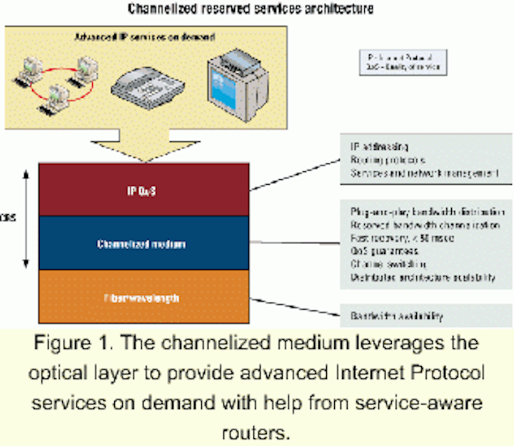 New Ip Based Optical Architecture For Mans Lightwave - 