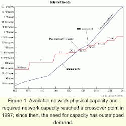 Th 0105lwspr13f1 Th 0105lwspr13f1