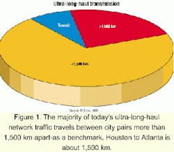 Th 0105lwtechf1 Th 0105lwtechf1