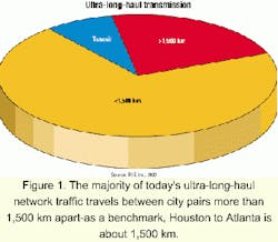 Th 0105lwtechf1 Th 0105lwtechf1