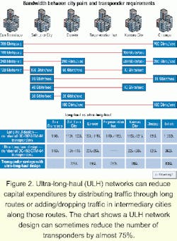 Th 0105lwtechf2 Th 0105lwtechf2