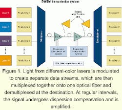 Th 0105spr02f1 Th 0105spr02f1