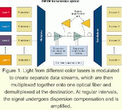 Th 0105spr02f1 Th 0105spr02f1