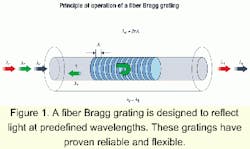 Th 0106feat05fig1 Th 0106feat05fig1