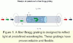 Th 0106feat05fig1 Th 0106feat05fig1