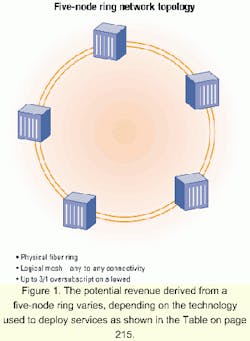 Th 0106lwspr06f1 Th 0106lwspr06f1