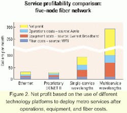 Th 0106lwspr06f2 Th 0106lwspr06f2