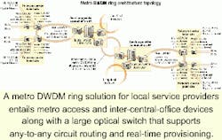 Th 0106lwspr10 Th 0106lwspr10