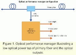 Th 0106lwspr14fig1 Th 0106lwspr14fig1