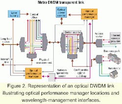 Th 0106lwspr14fig2 Th 0106lwspr14fig2
