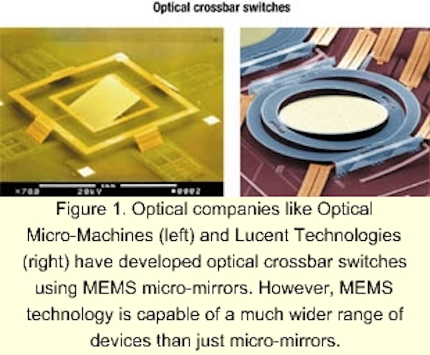 Alloptical MEMS continue to evolve Lightwave
