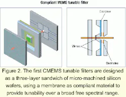 Optical Mems Example All-optical MEMS continue to evolve | Lightwave