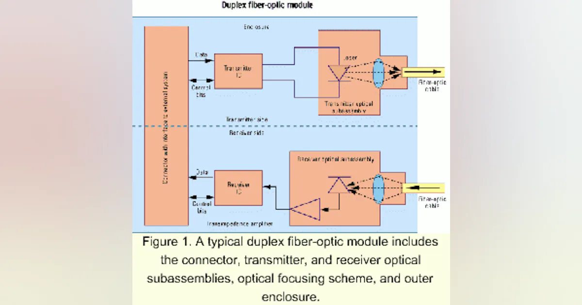 10-Gbit/sec modules: after when, comes three more Ws | Lightwave Online