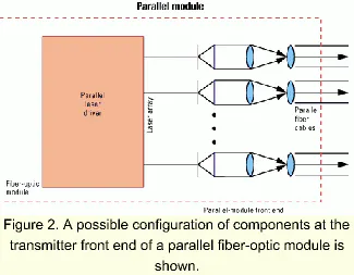 10-Gbit/sec modules: after when, comes three more Ws | Lightwave