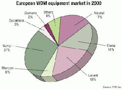 Th 0107lwmarketfig1 Th 0107lwmarketfig1