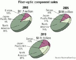 Th 0107lwmarketfig3 Th 0107lwmarketfig3