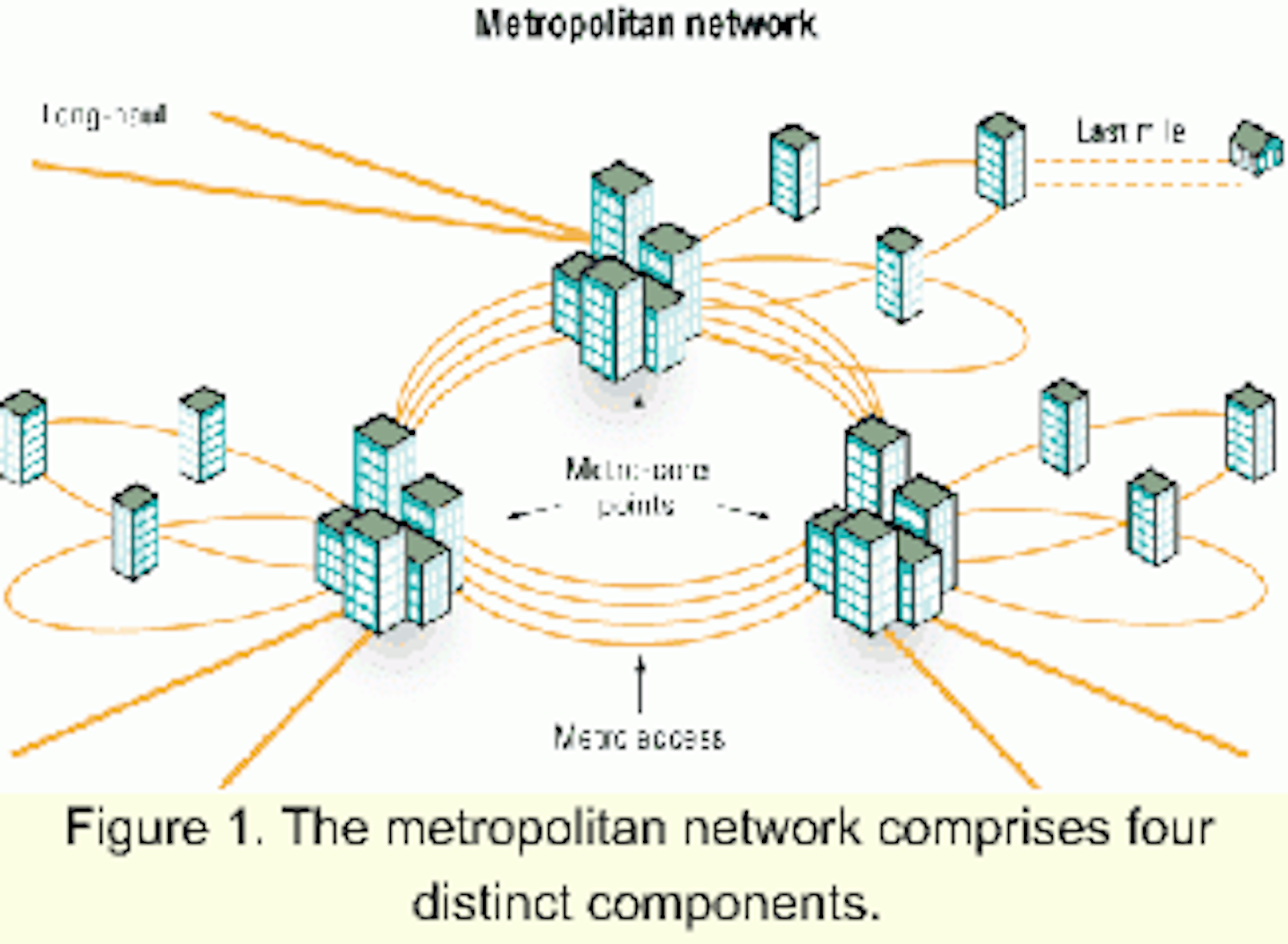Role of the metro core in nextgeneration access networks Lightwave
