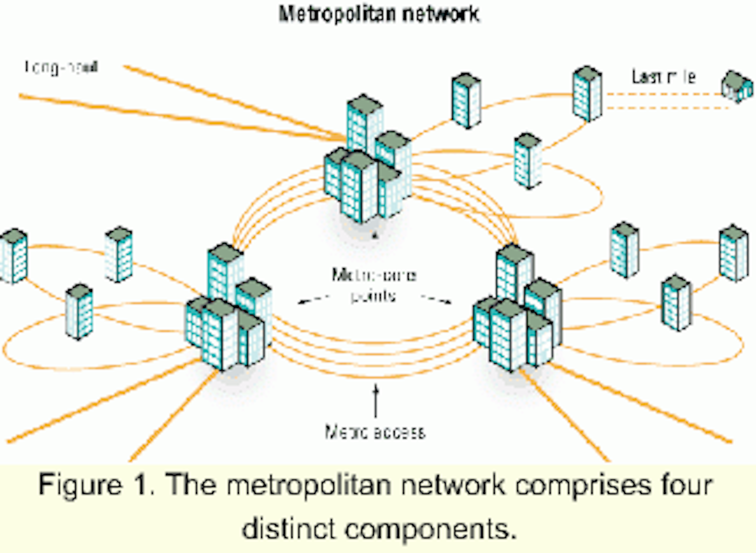 Role of the metro core in next-generation access networks | Lightwave