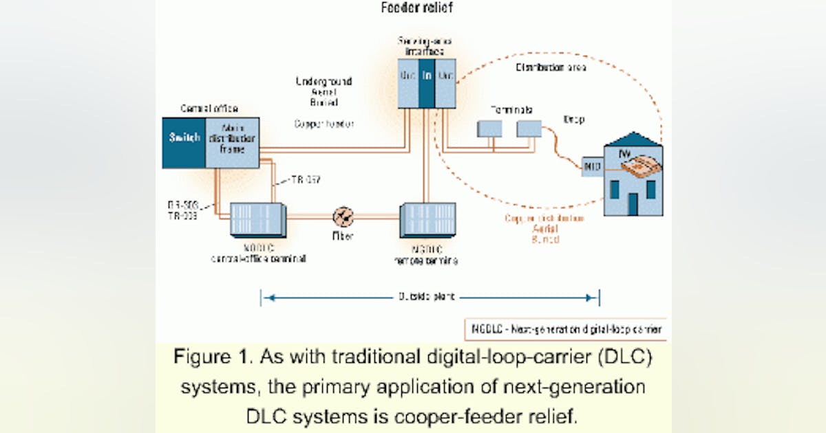 The evolution of digitalloop carrier Lightwave