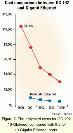 Th 0107lwspr11fig2 Th 0107lwspr11fig2