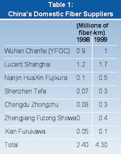 Th 0200 Pg101 Table1 Th 0200 Pg101 Table1