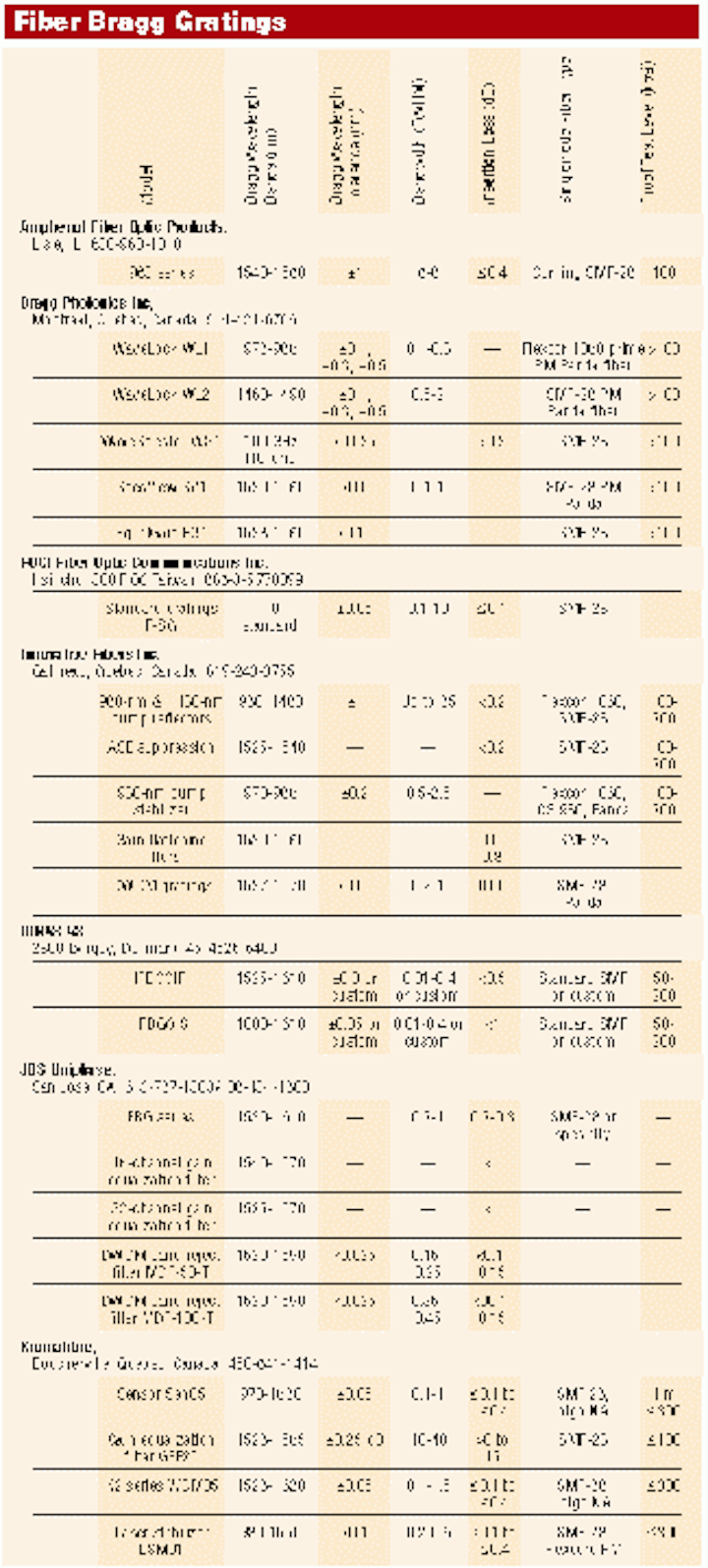 Th 0200 Pg111 Table1