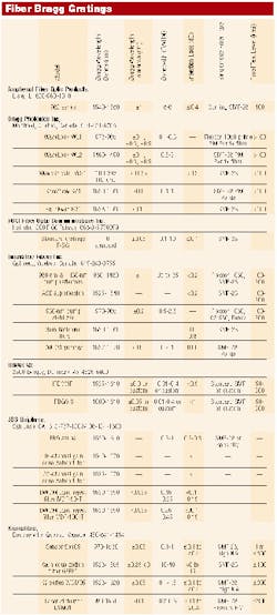 Th 0200 Pg111 Table1 Th 0200 Pg111 Table1
