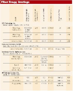 Th 0200 Pg112 Table1 Th 0200 Pg112 Table1