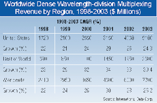 Th 0200 Pg134 Table1
