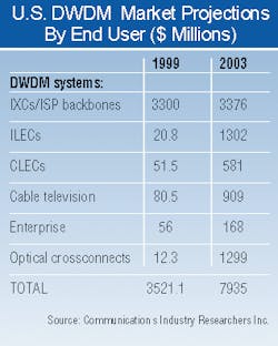 Th 0200 Pg134 Table2 Th 0200 Pg134 Table2
