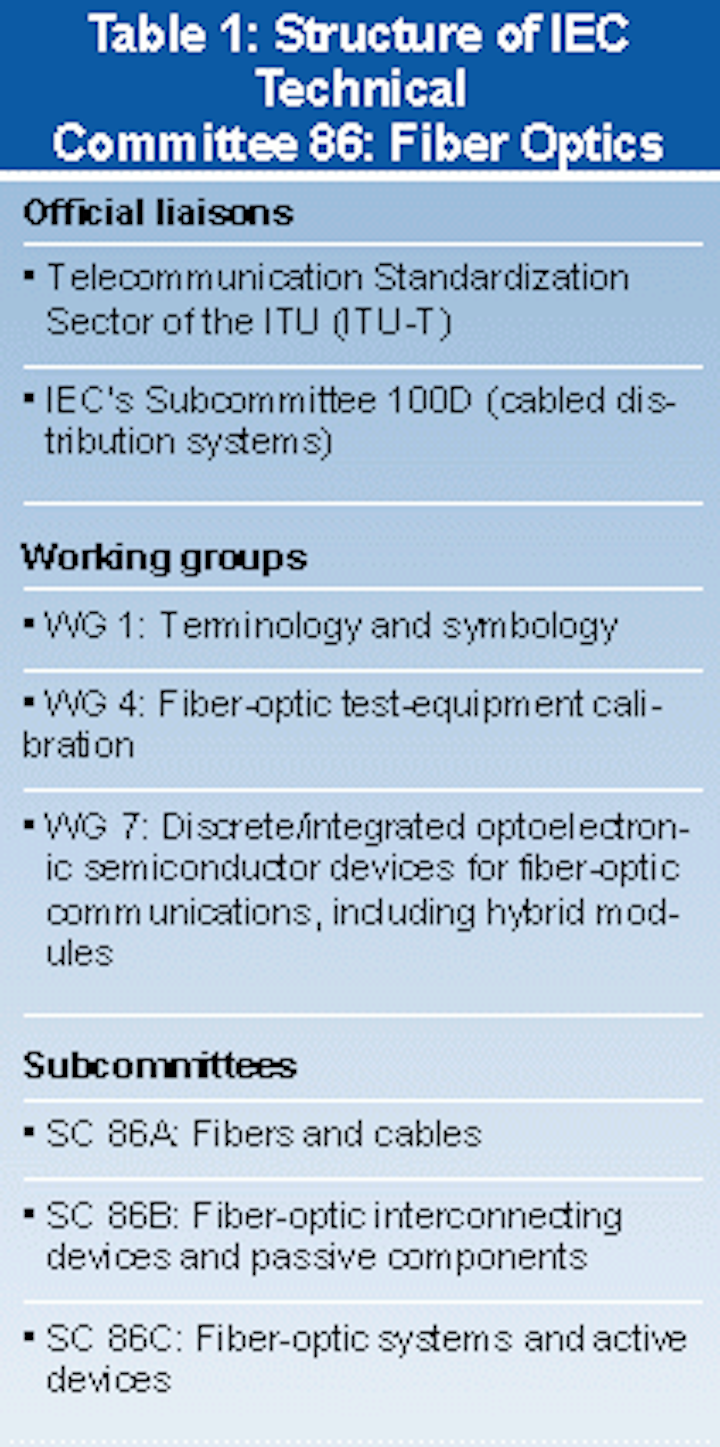 Th 0200 Pg90 Table1