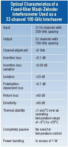 Th 0300 Pg126 Table1 Th 0300 Pg126 Table1