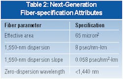Th 0300 Pg150 Table2 Th 0300 Pg150 Table2