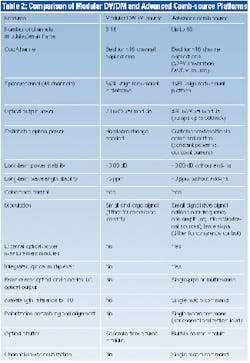 Th 0300 Pg158 Table1 Th 0300 Pg158 Table1