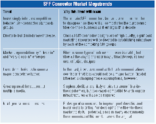 Th 0300 Pg162 Table1