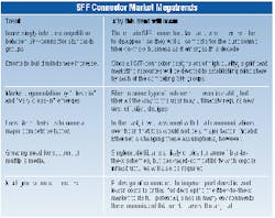 Th 0300 Pg162 Table1 Th 0300 Pg162 Table1