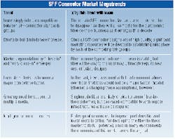 Th 0300 Pg162 Table1 Th 0300 Pg162 Table1