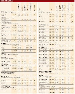 Th 0300 Pg200 Table1 Th 0300 Pg200 Table1
