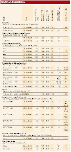 Th 0300 Pg201 Table1 Th 0300 Pg201 Table1