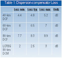 Th 0300 Pg66 Table1 Th 0300 Pg66 Table1