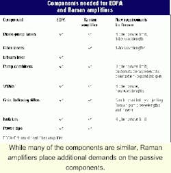 Th 03 Pg120 Th 03 Pg120