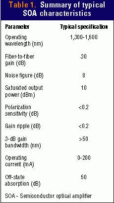 Th 03 Pg125a Th 03 Pg125a