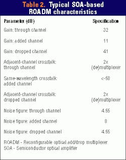 Th 03 Pg125b Th 03 Pg125b