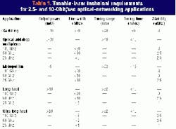 Th 03 Pg136a Th 03 Pg136a