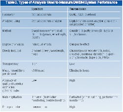Th 0400 Pg104 Table2 Th 0400 Pg104 Table2